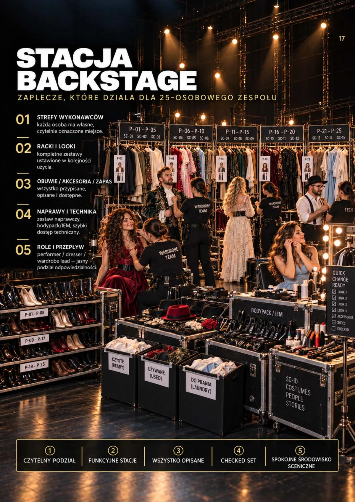 Koncepcja zaplecza produkcyjnego Mazovian Voices - Stage Playbook