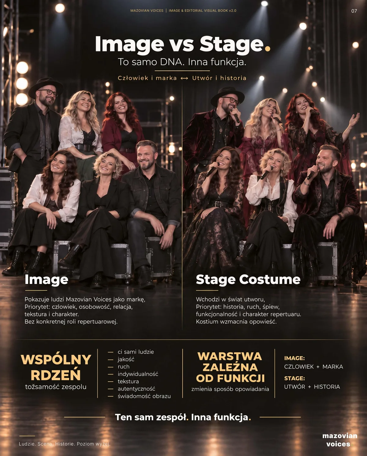 Koncepcja Image vs Stage Mazovian Voices - Visual Book